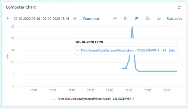 Windows Performance Counters